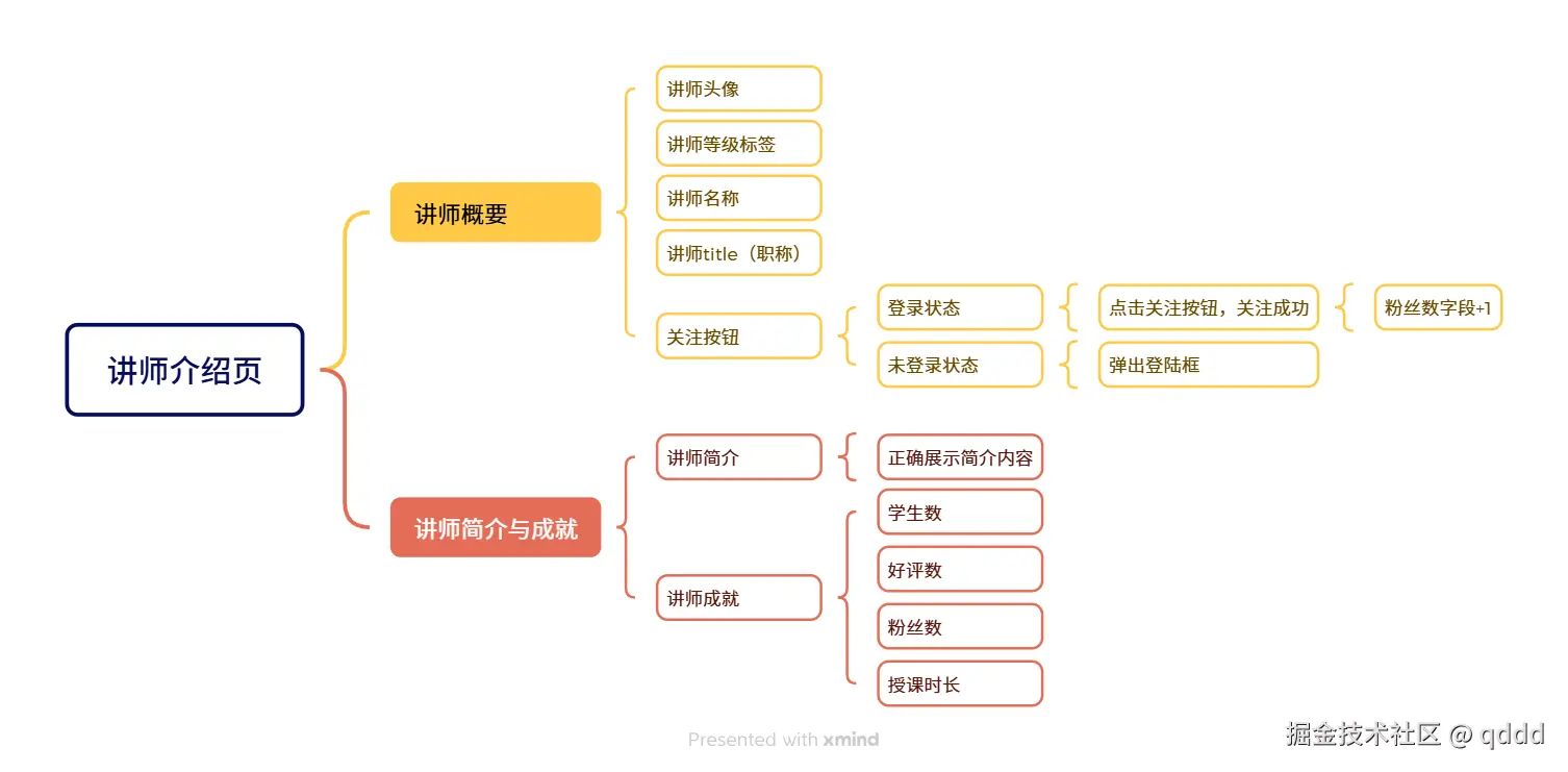 讲师介绍页.png