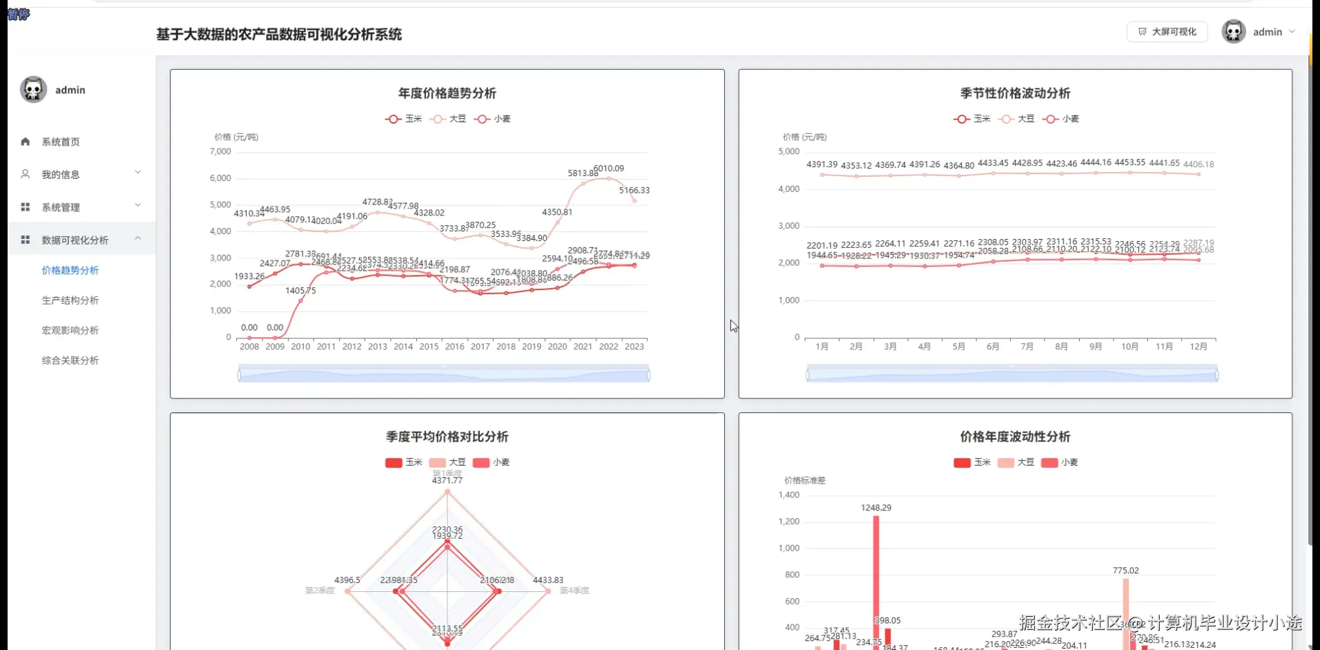 价格趋势分析.png