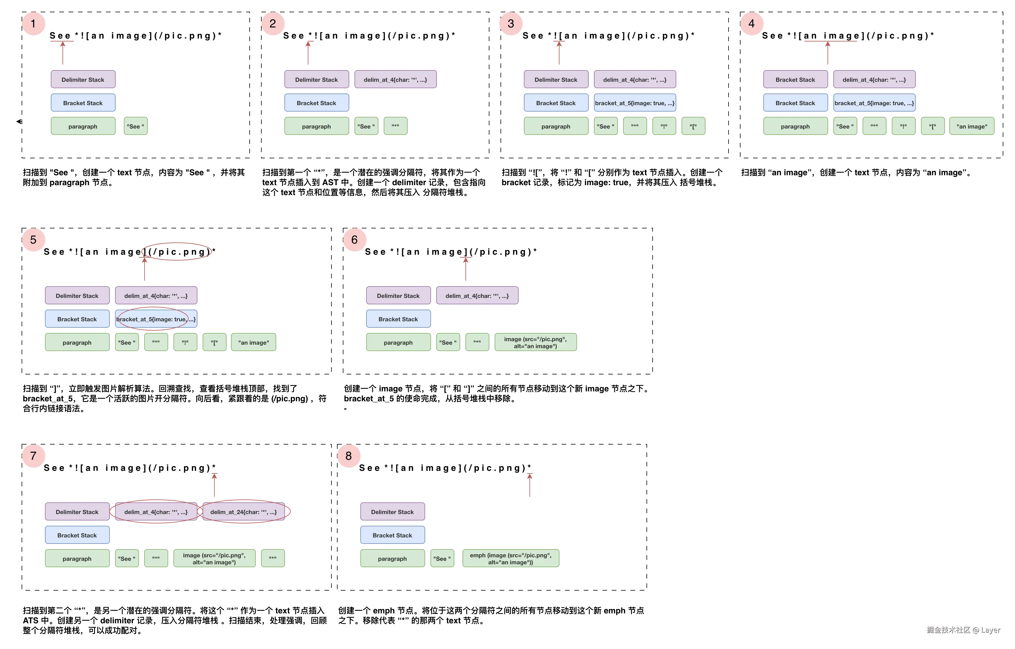 内联结构解析示例