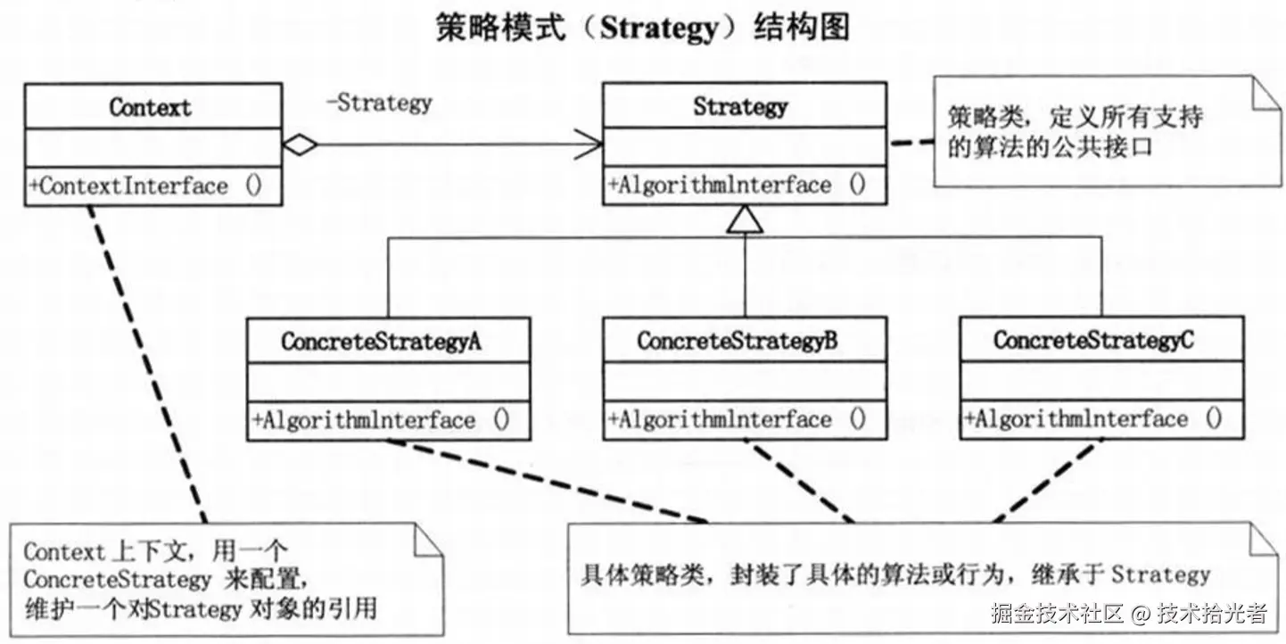 策略模式uml.png
