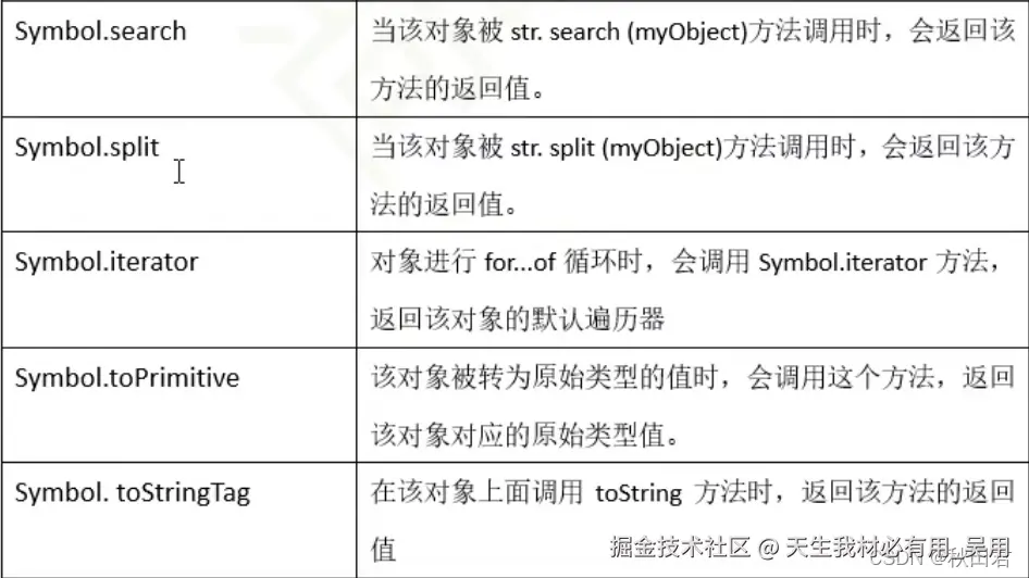 ES6-Symbol的内置值