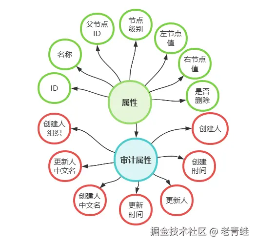 组织属性.png