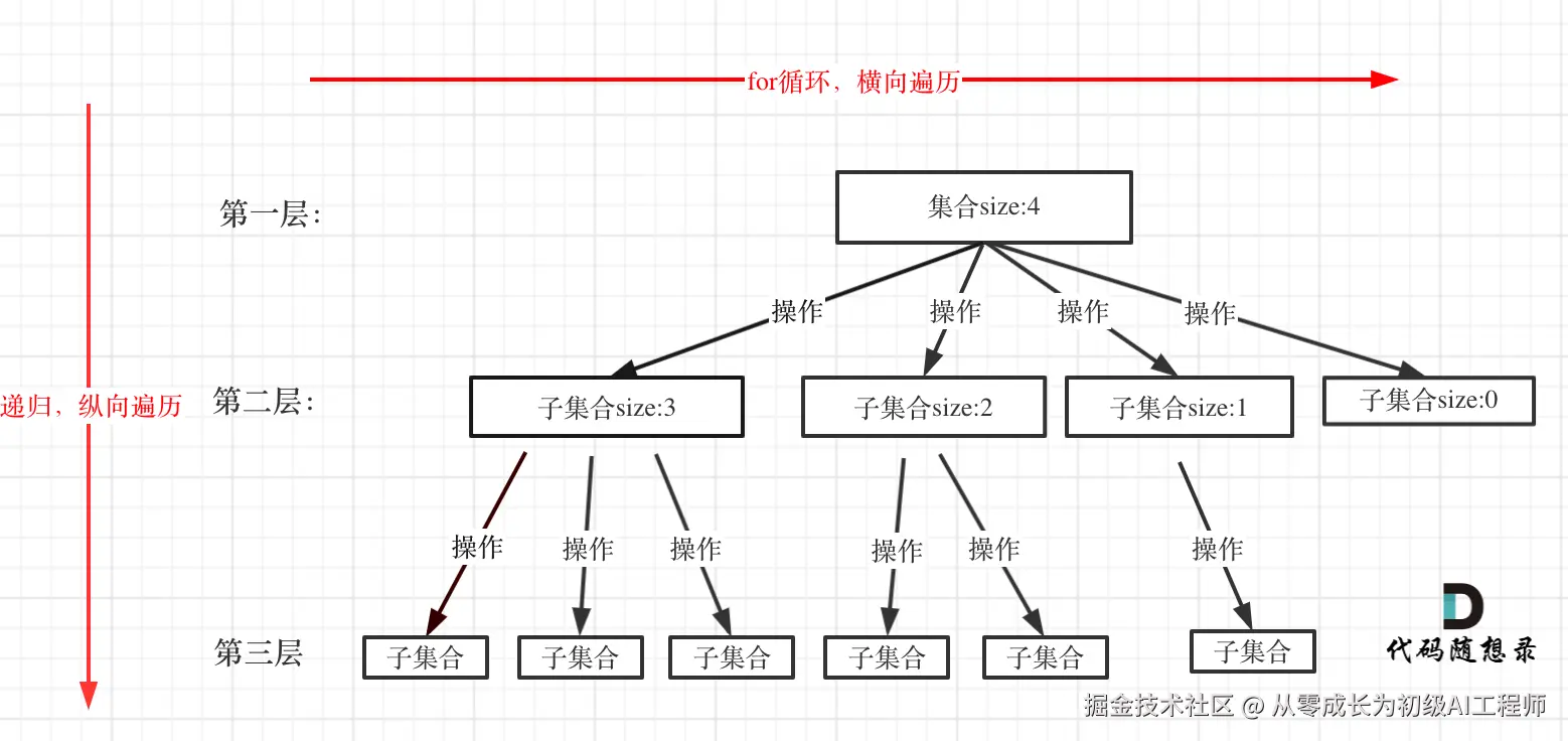 回溯算法理论基础