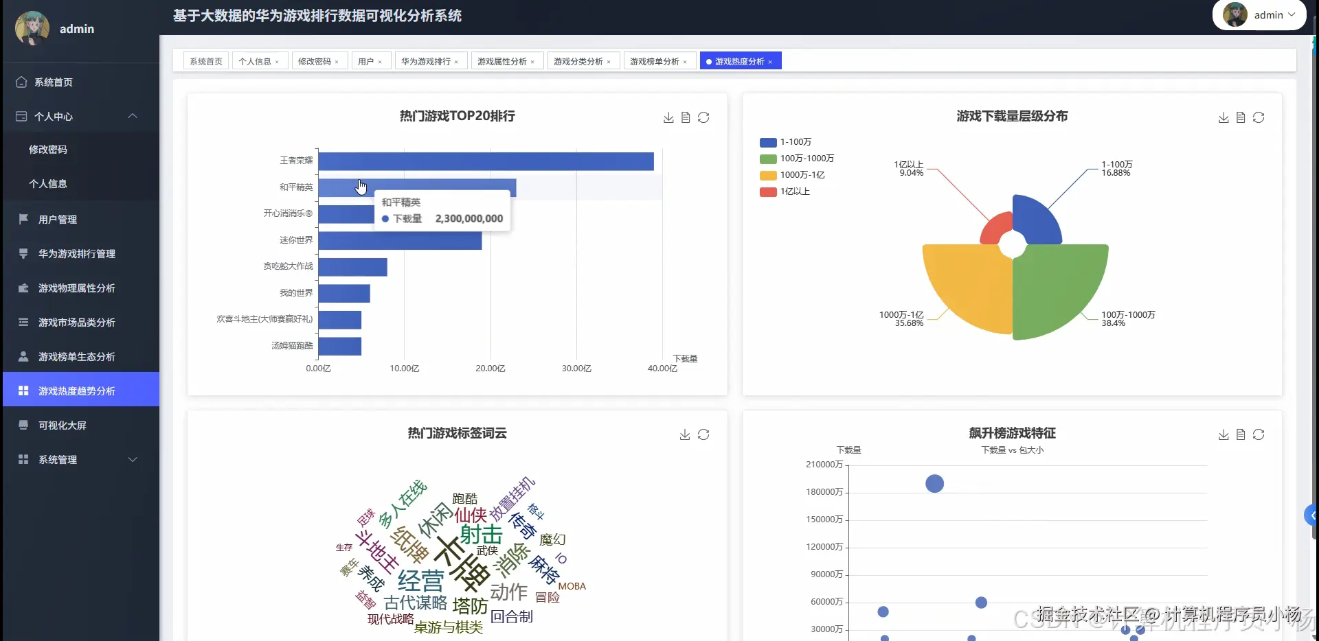 游戏热度趋势分析