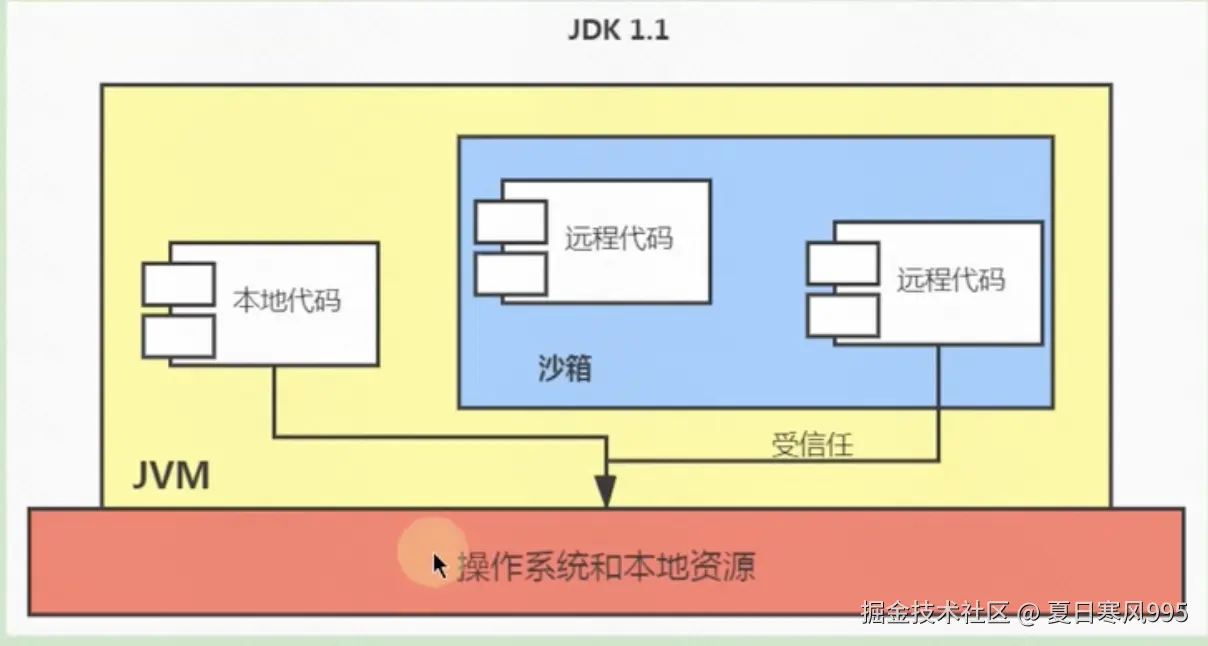 沙箱1.1.jpg