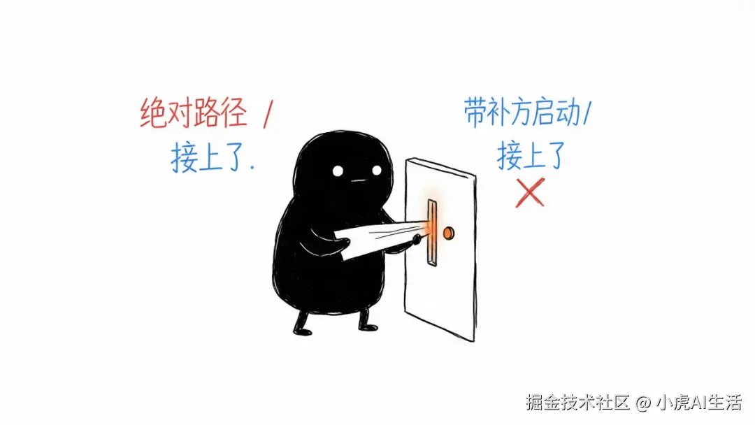 路径配置