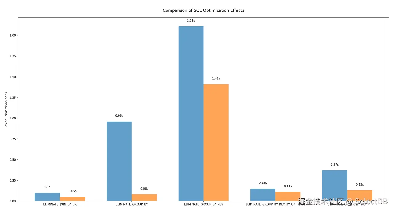 优化效果对比.png