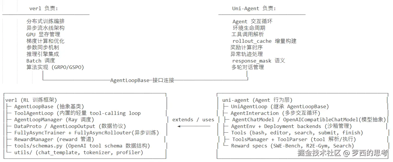 2-分工边界