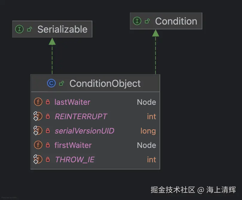 ConditionObject.png