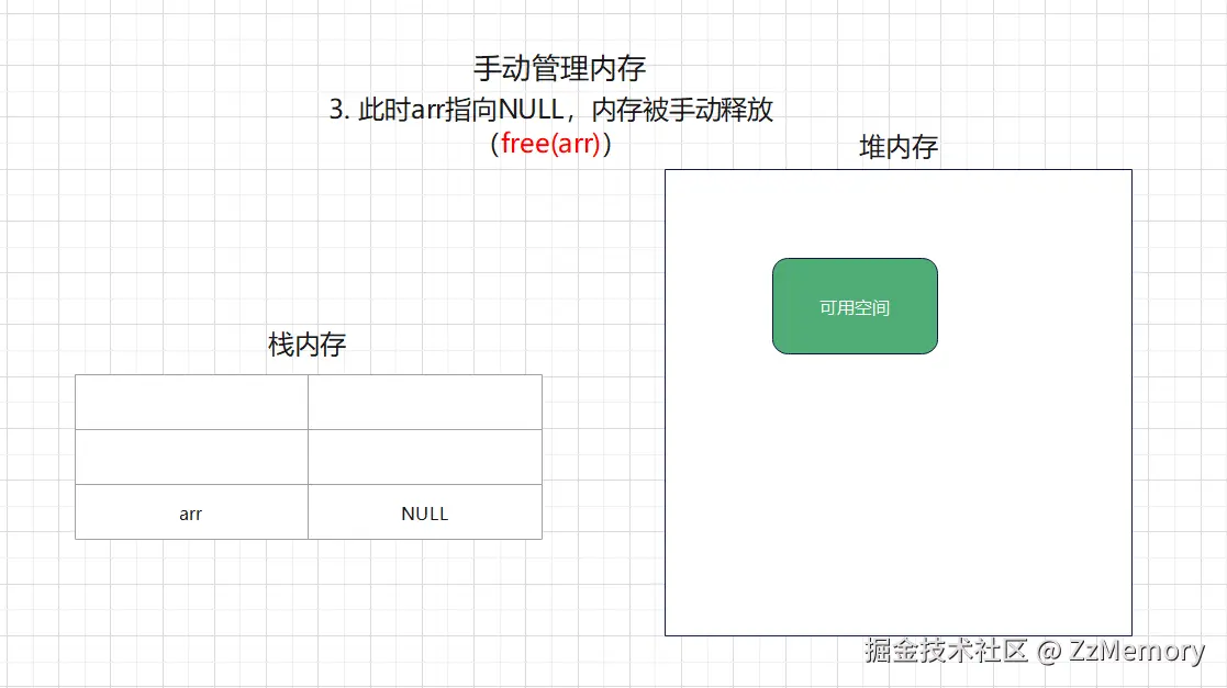 3. 手动管理内存示意图3.png