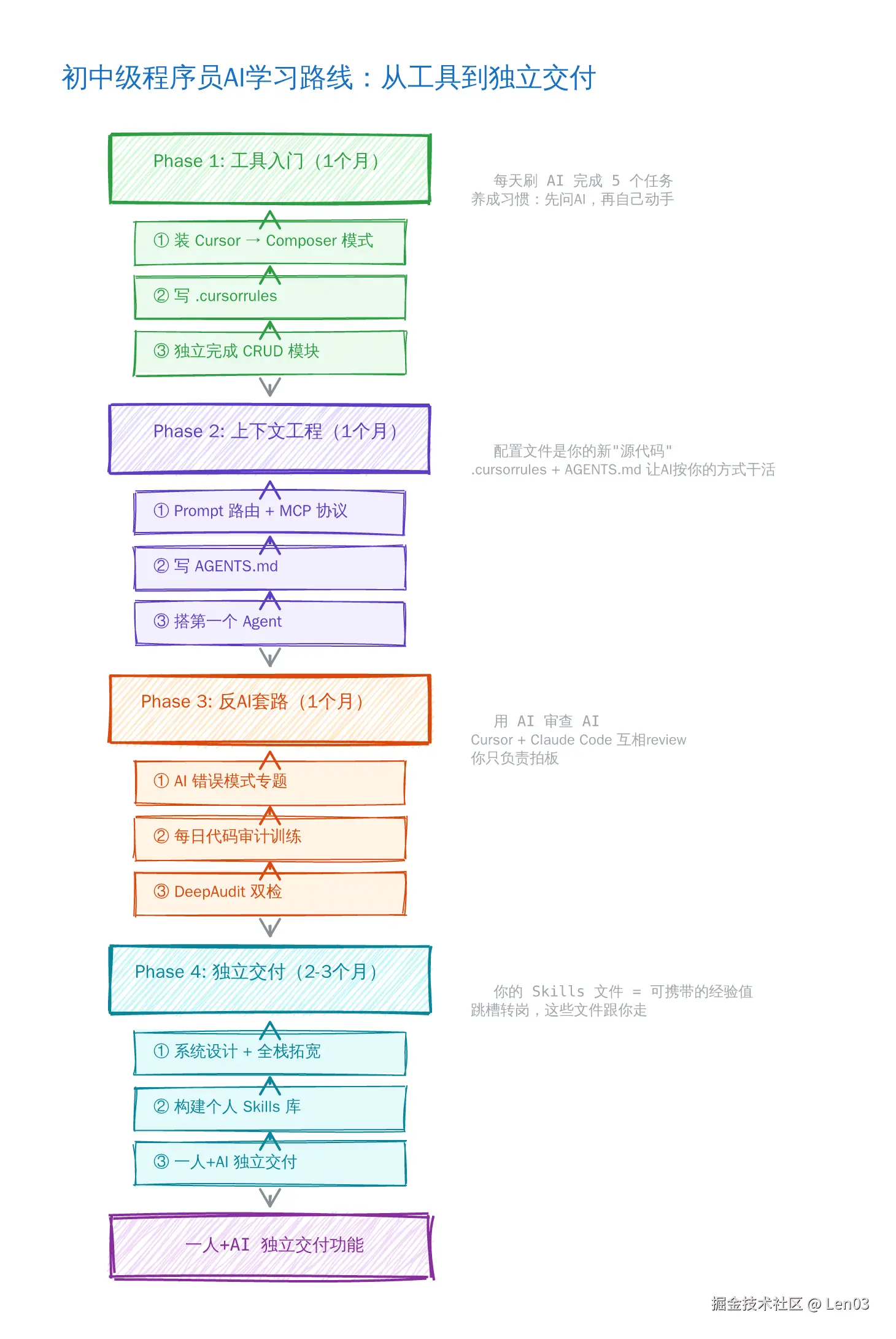 ai_learning_roadmap.png