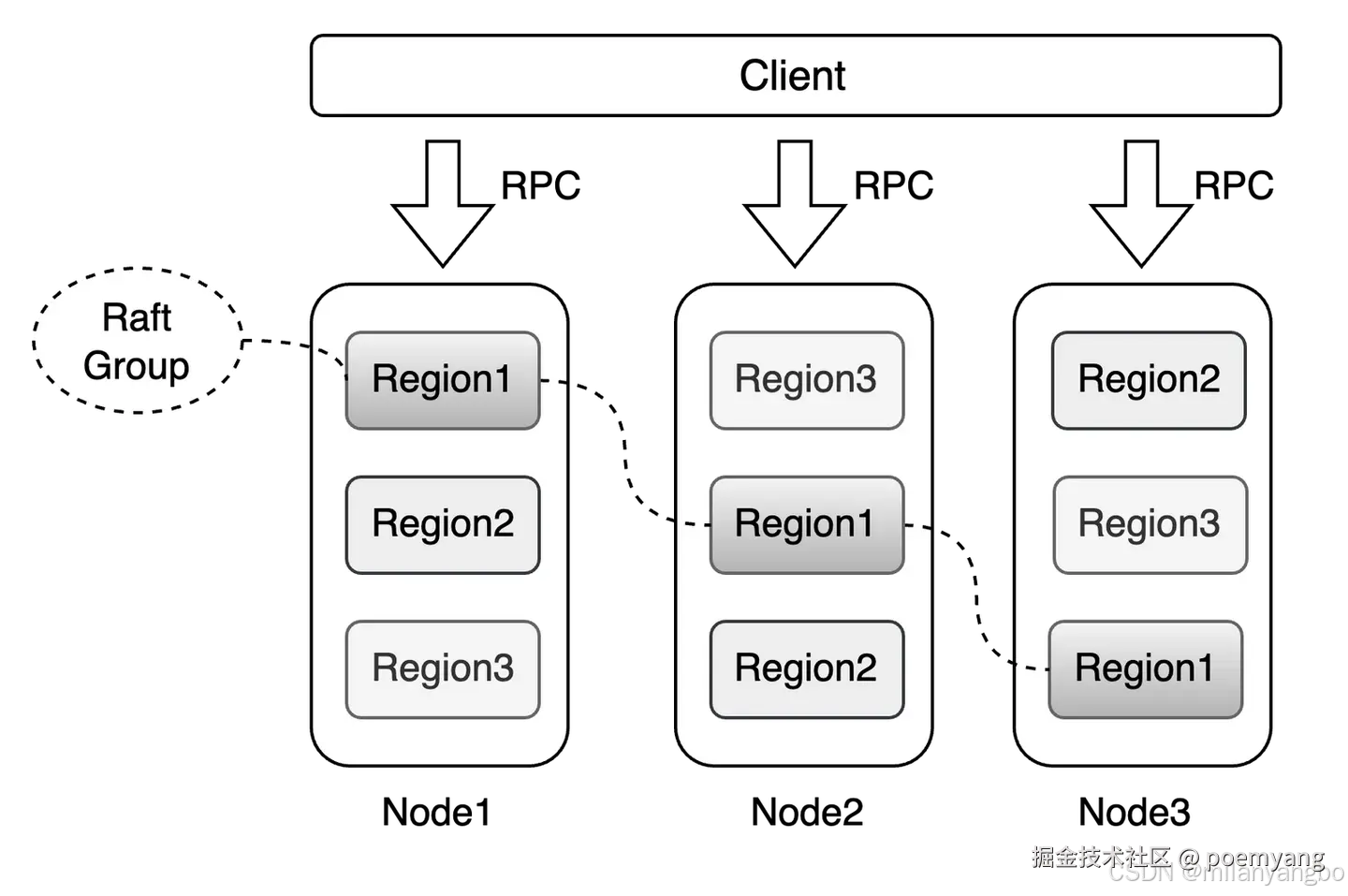 添加图片注释，不超过 140 字（可选）