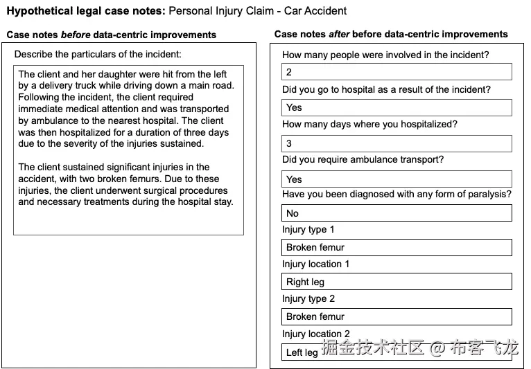 图 1.6 – 数据中心改进前后的假设案例笔记
