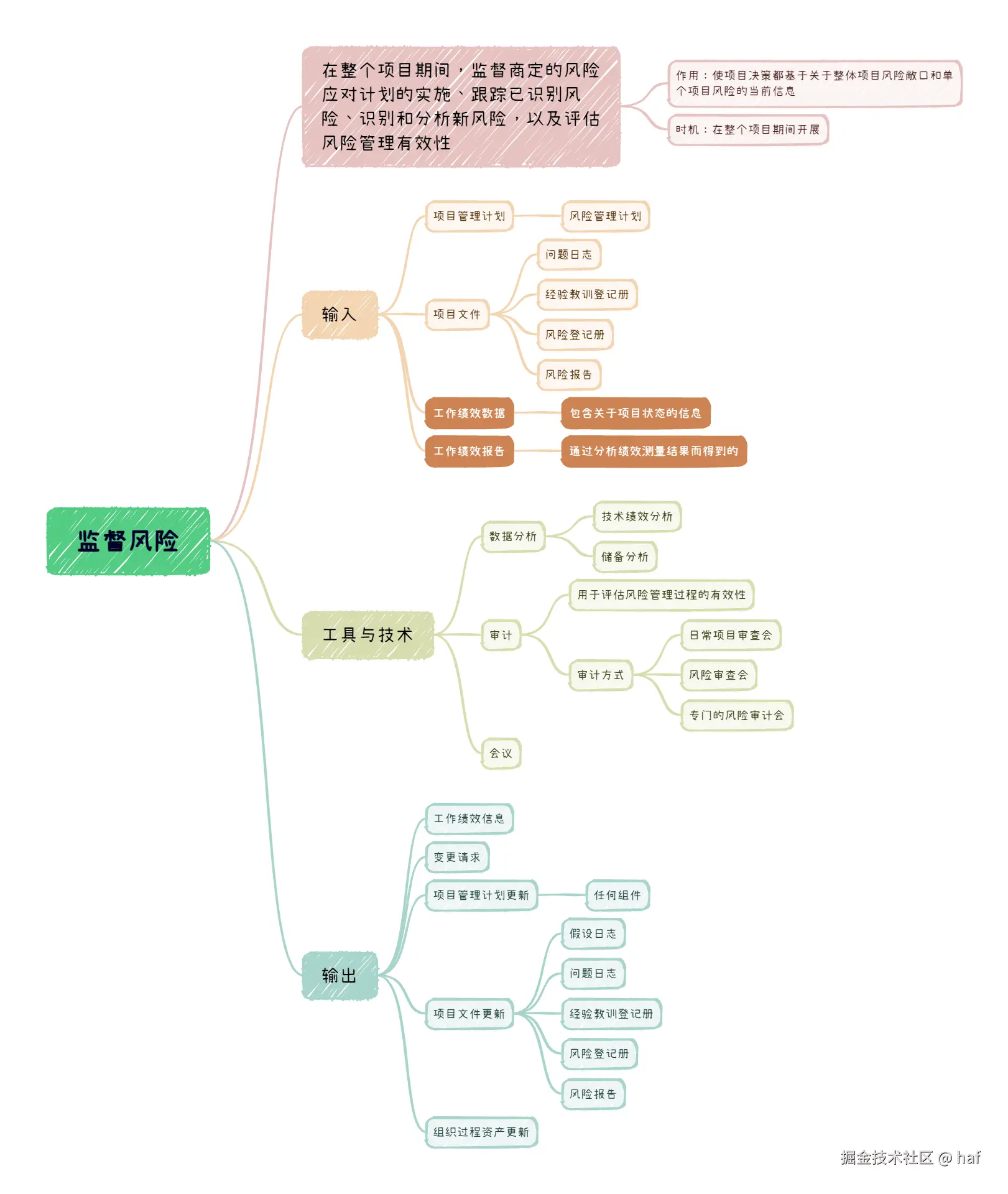 监督风险.png