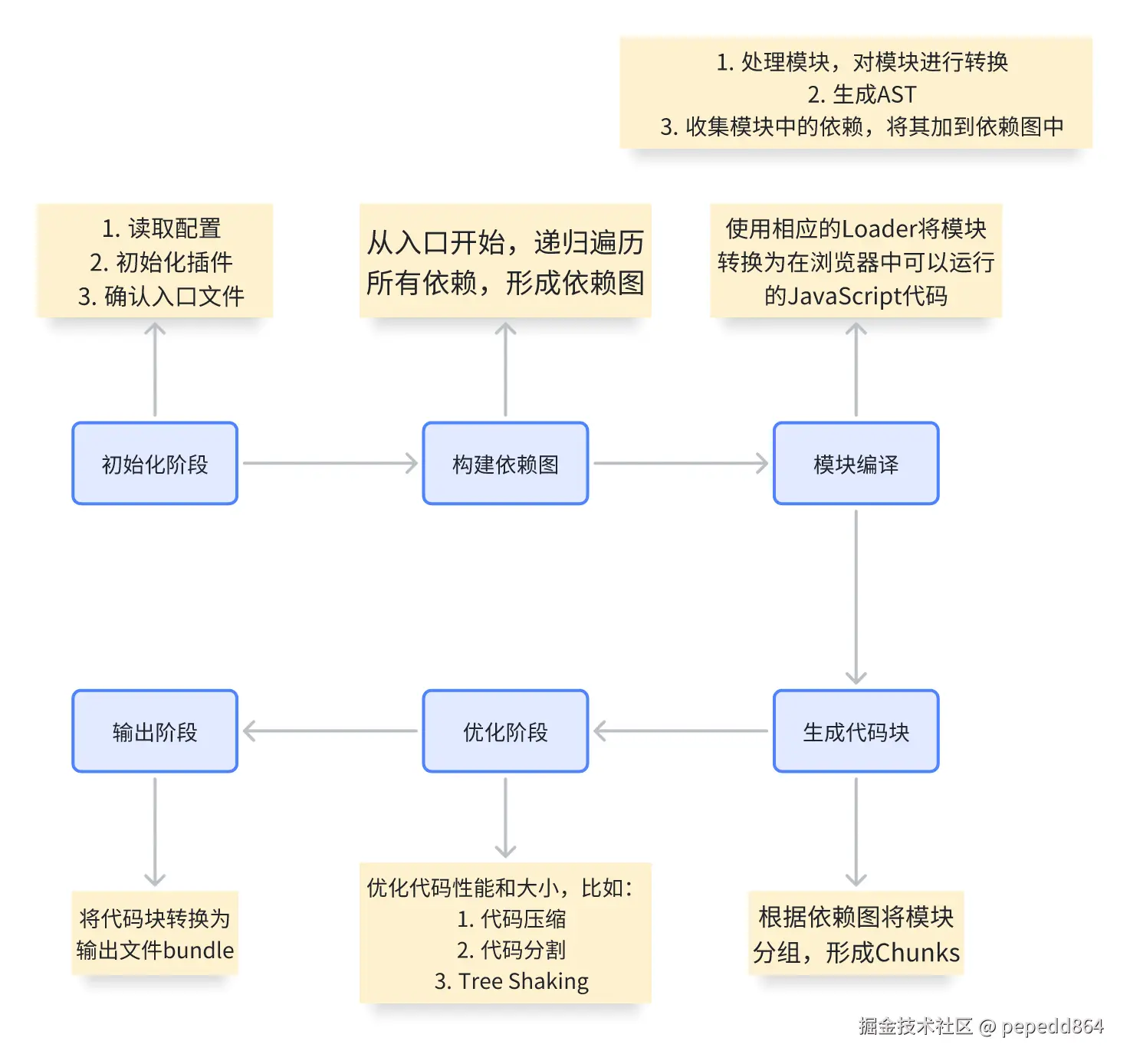 image-20250822130758223