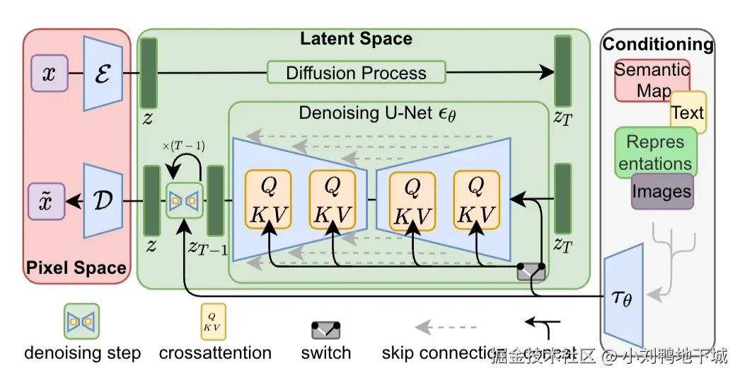 https://arxiv.org/pdf/2112.10752