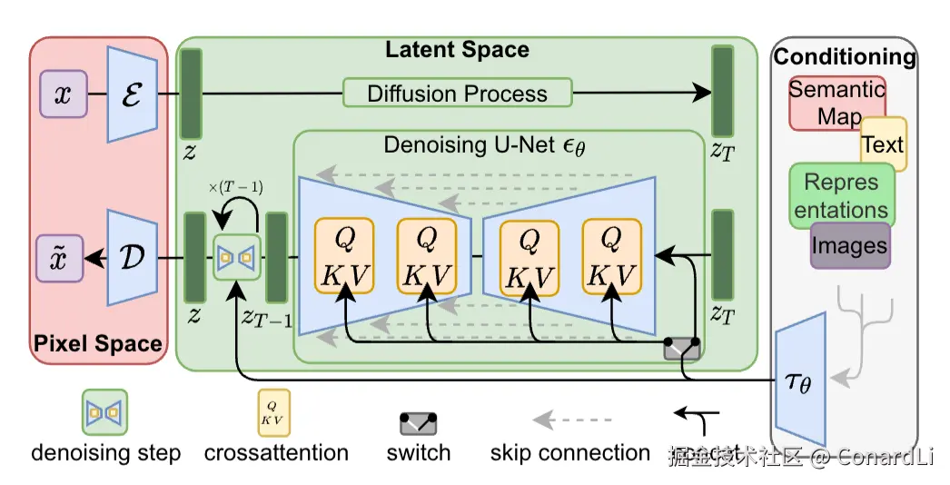 https://arxiv.org/pdf/2112.10752