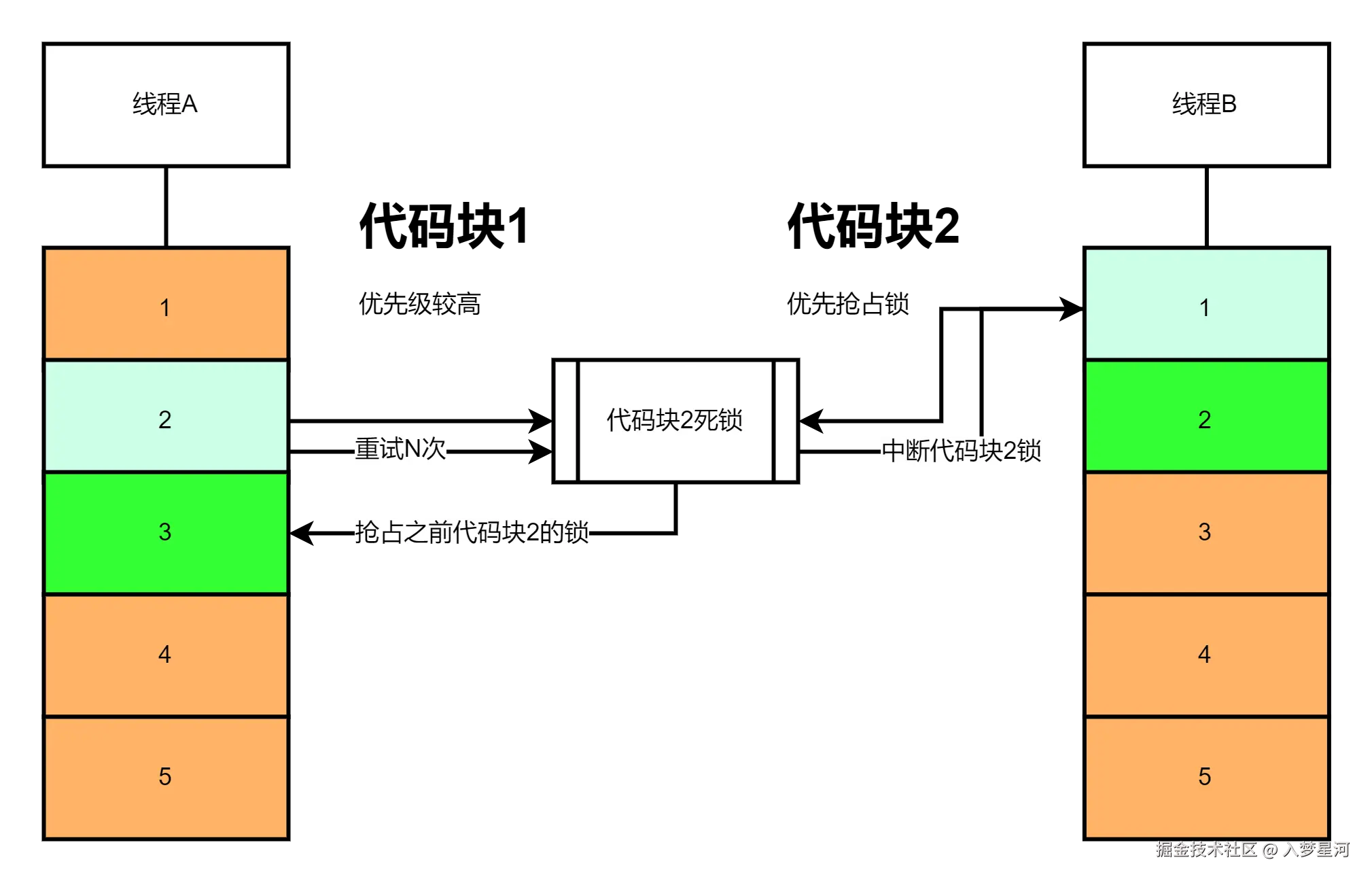 未命名表单.png