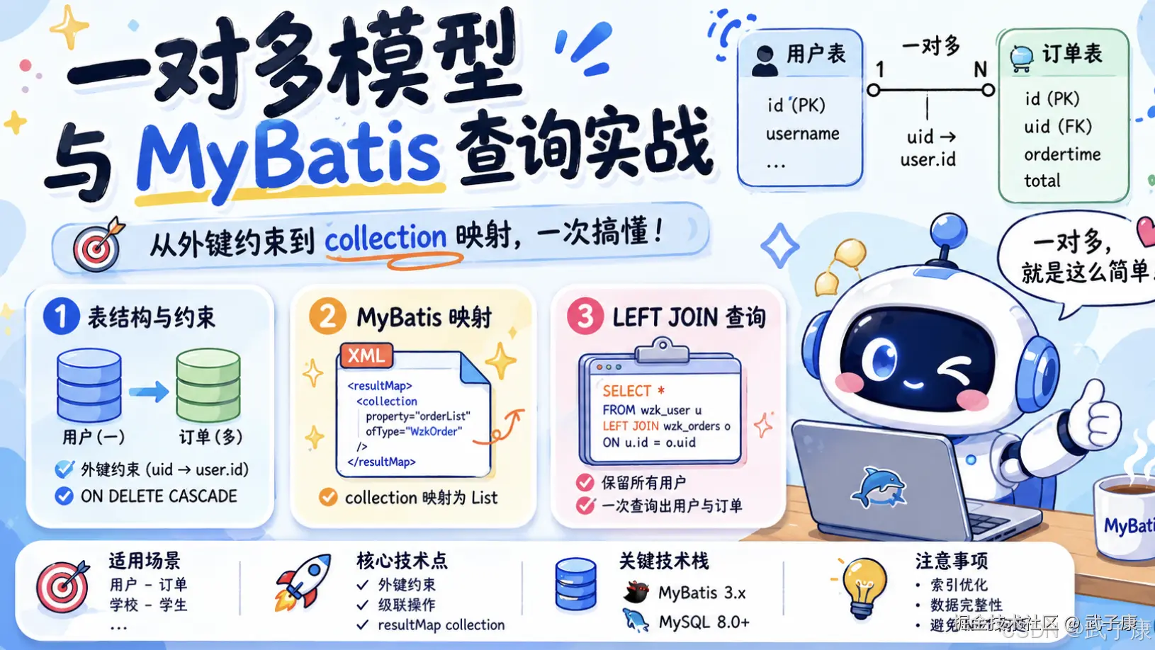 Java-07 深入浅出 MyBatis数据库一对多关系模型实战：表结构设计与查询实现