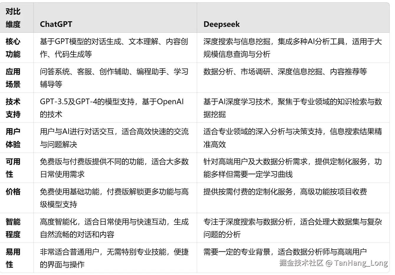 ChatGPT、deepseek.jpg