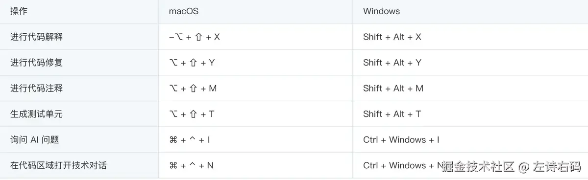 VS Code 中快捷键