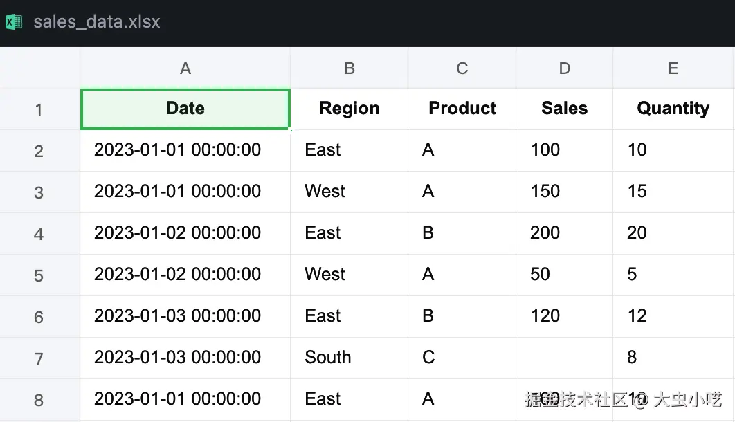 创建的销售数据文件