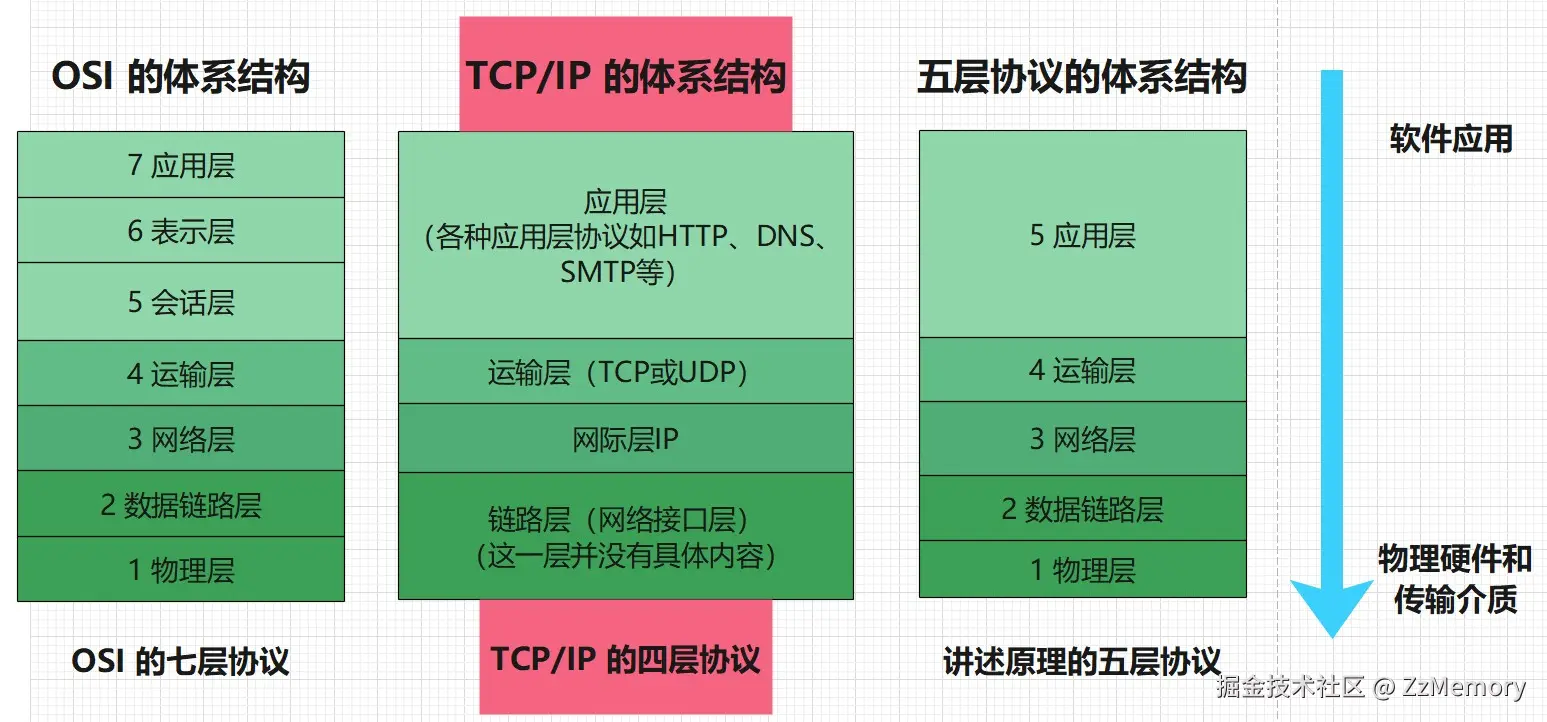 计算机网络体系结构.jpg