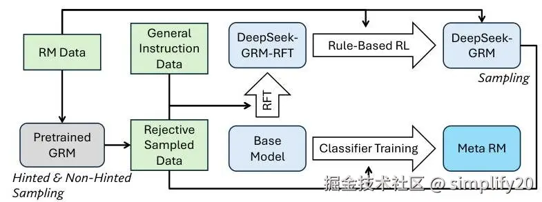Training pipeline diagram