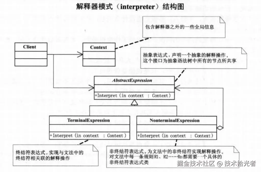 解释器模式uml.jpg