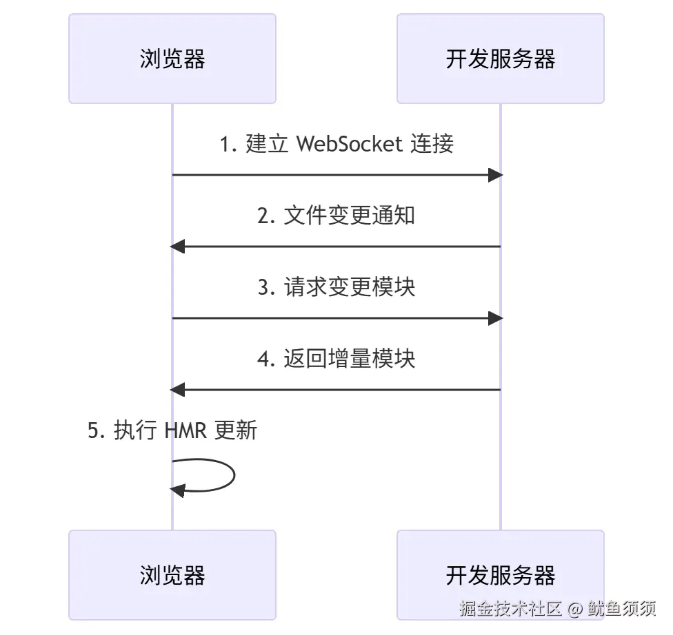 wenxiaobai_mermaid_1757404223188.png