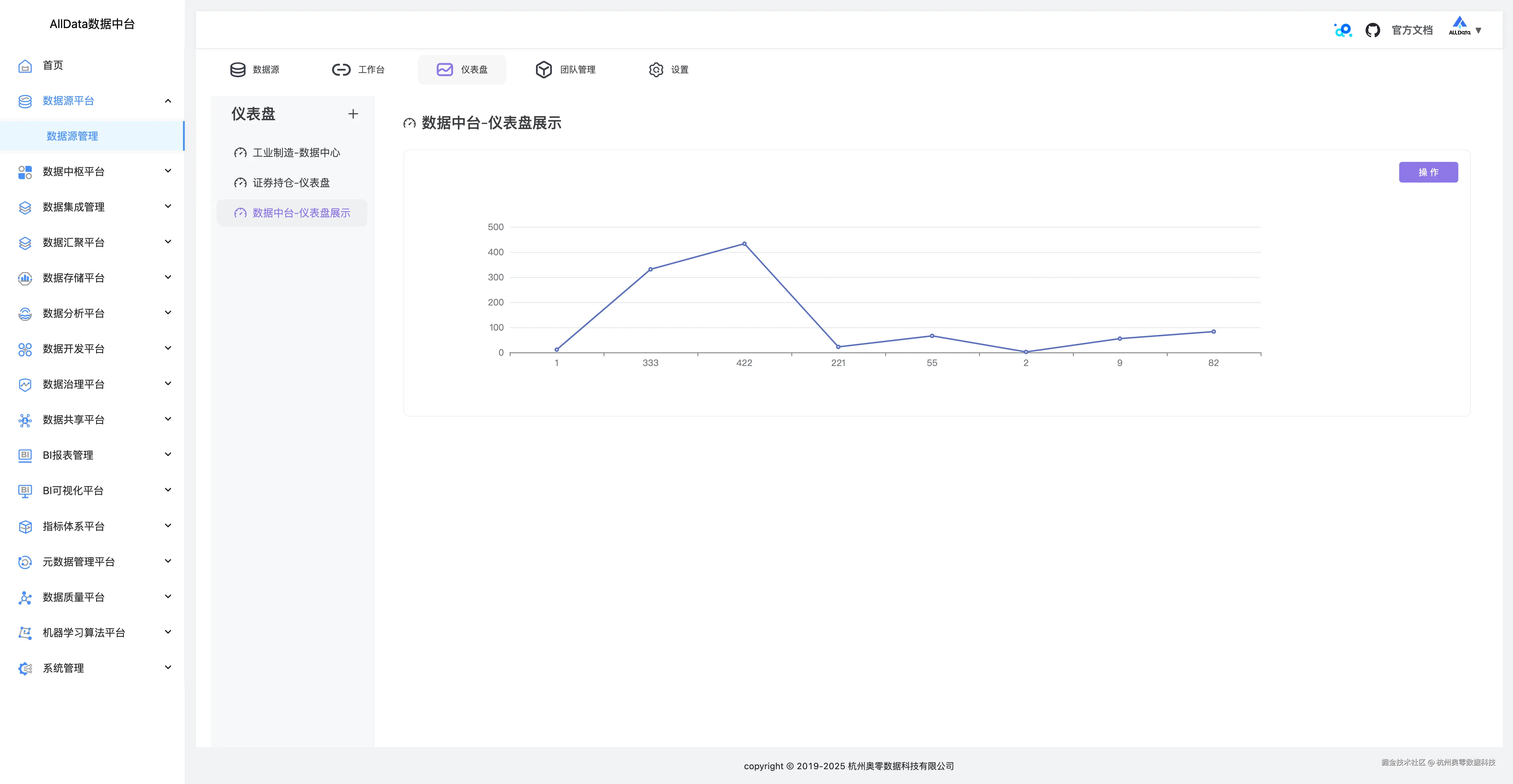 12 数据中台-仪表盘展示.jpg