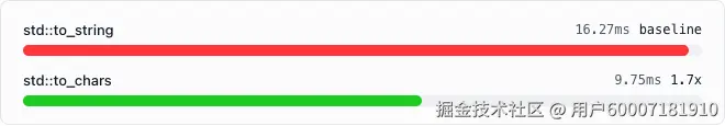 benchmark-number-conversion-summary.png