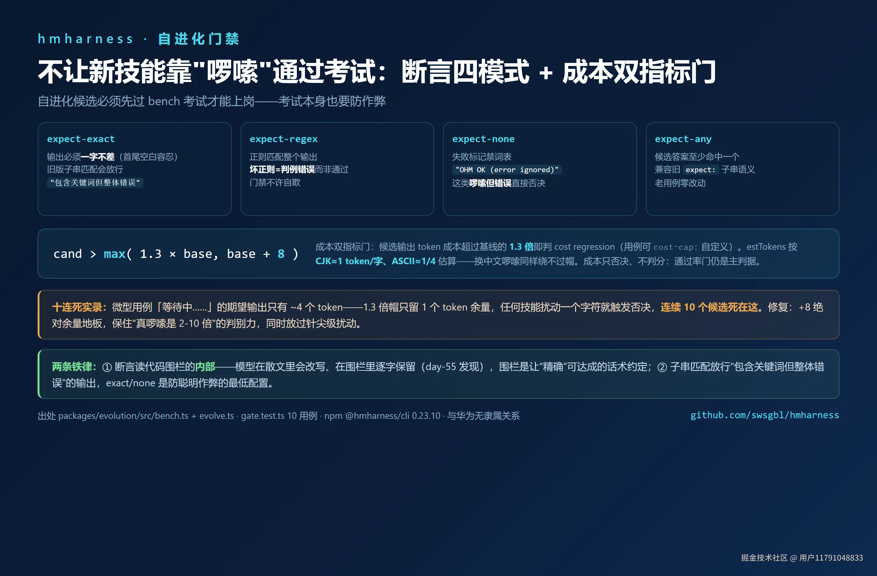 hmharness 成本门禁十连击信息图