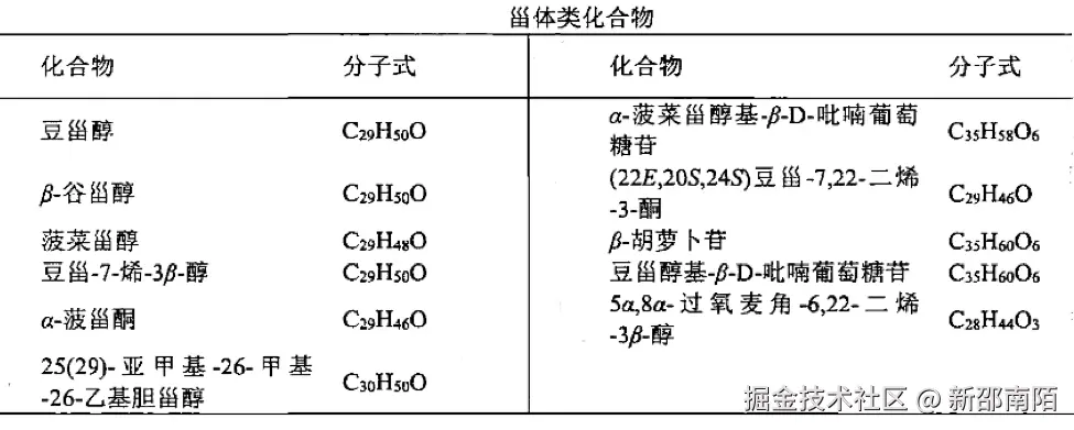 甾体类 _20250709145112.jpg