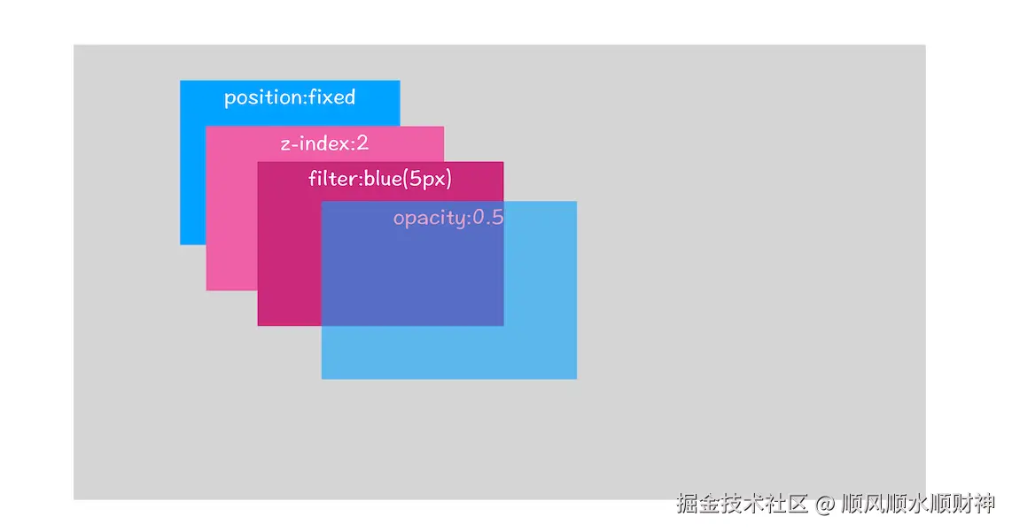 8.层叠上下文示意图.png