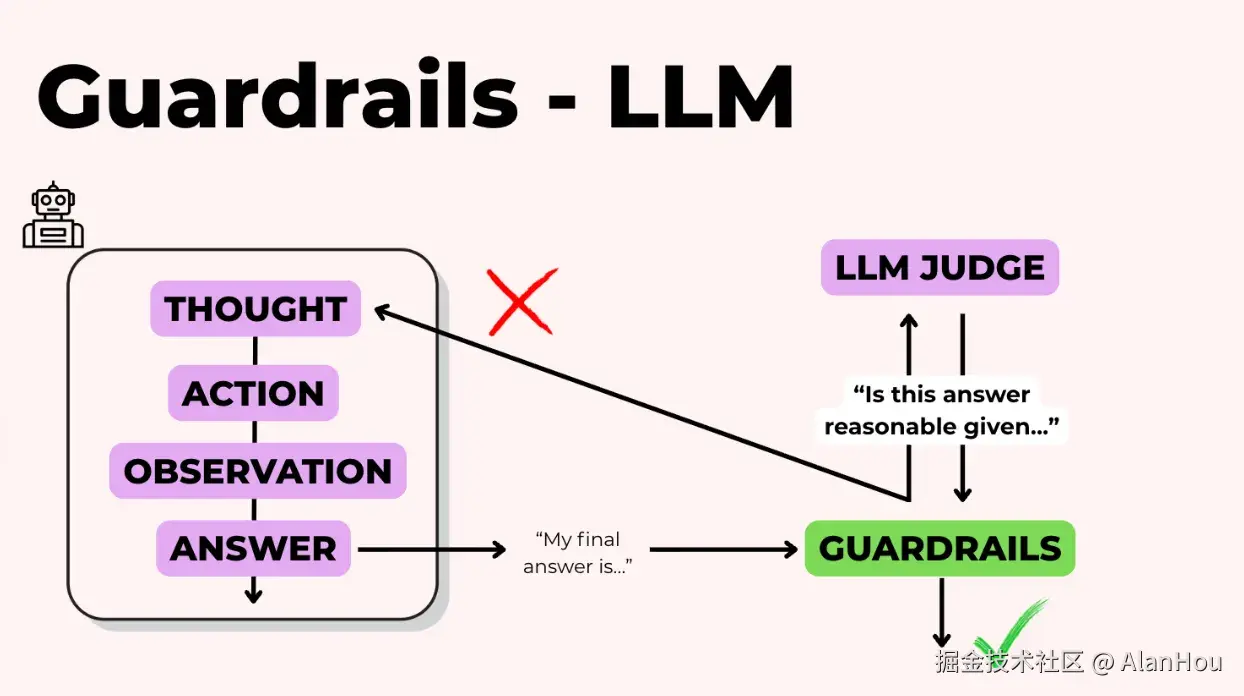 LLM安全护栏