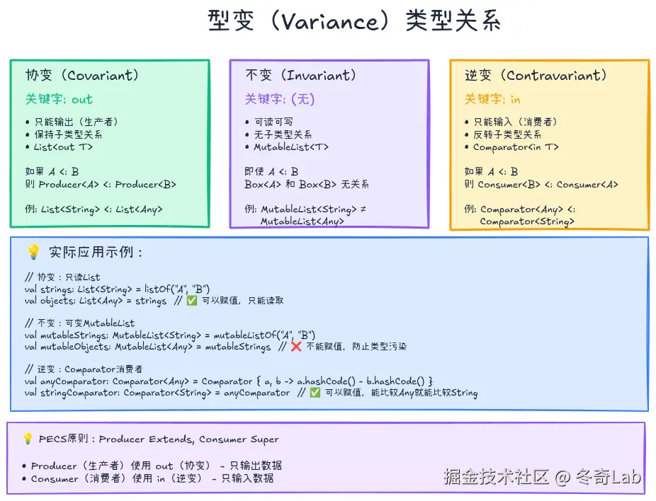08-02-variance-types.png