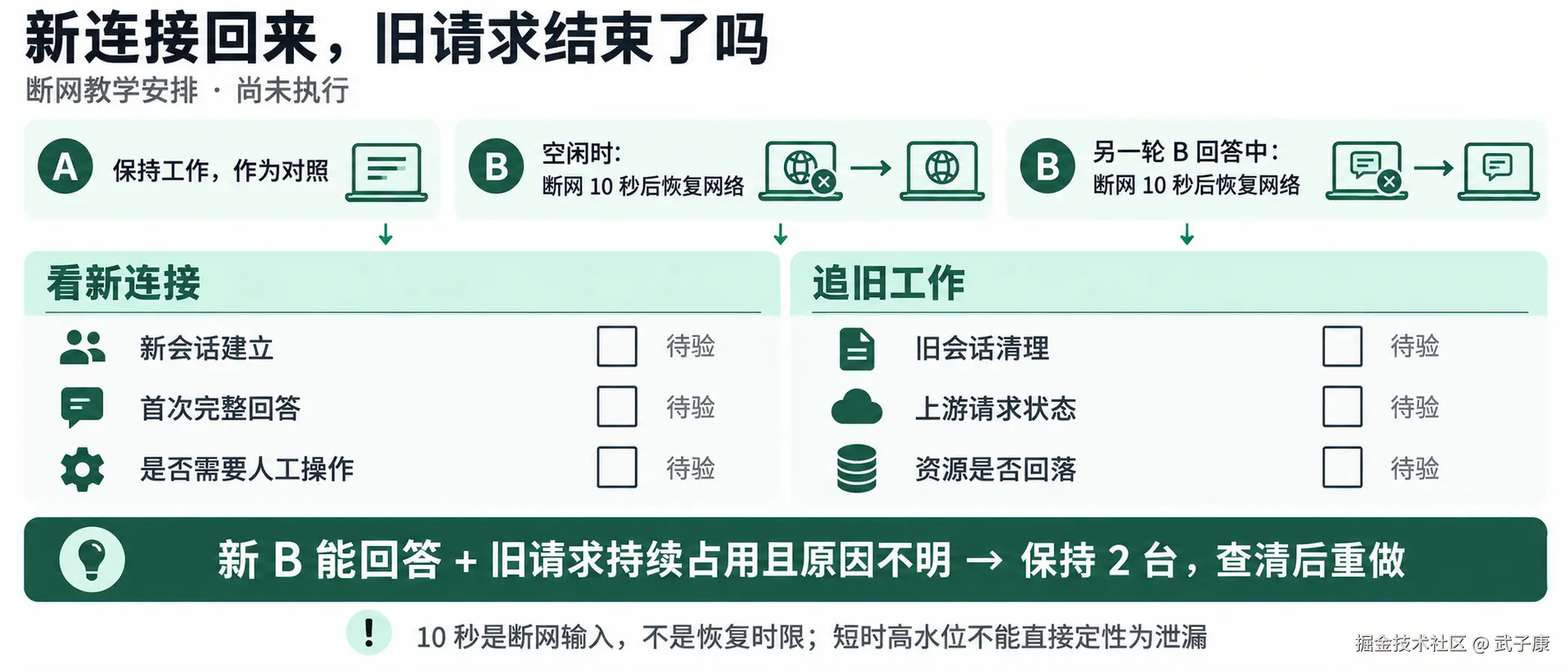 图05