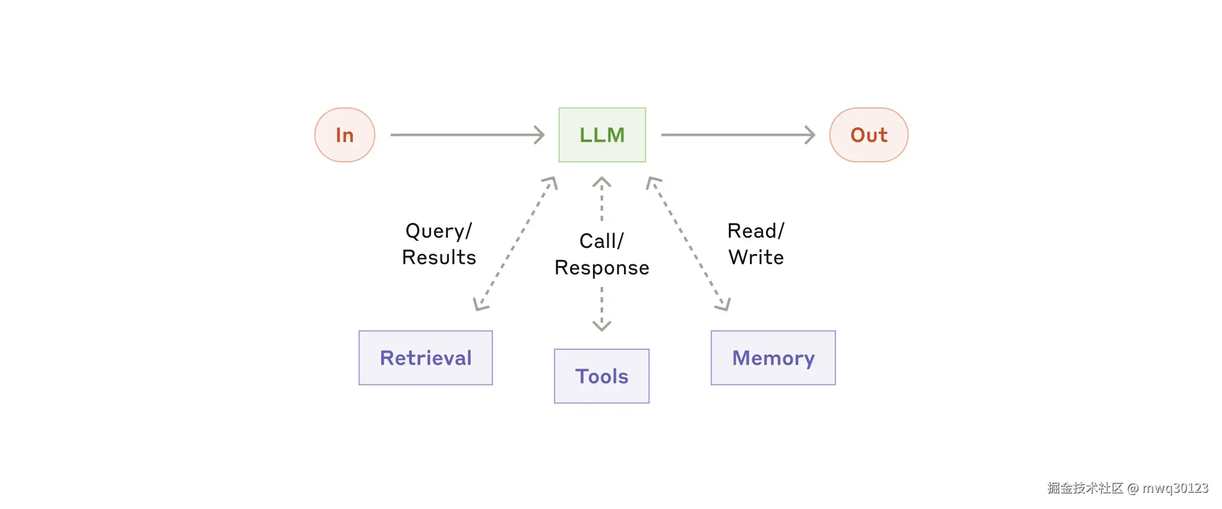 增强型LLM.png