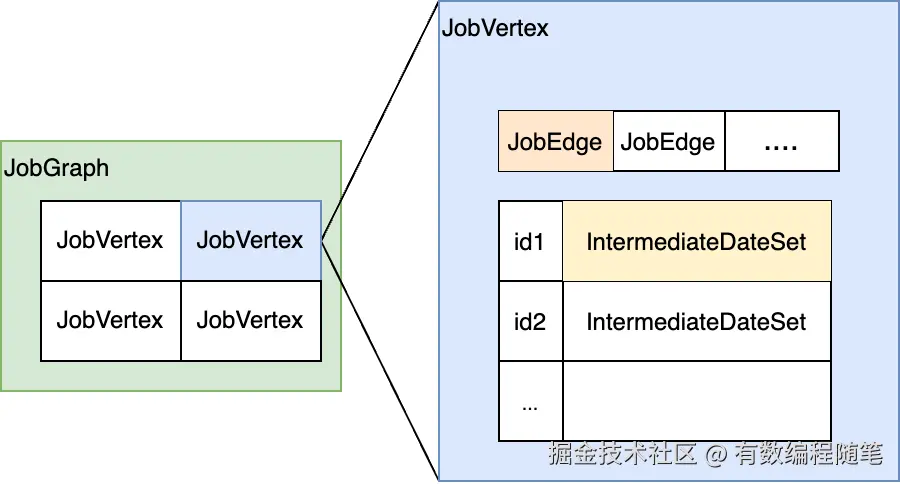 JobGraph和JobVertex关系.png