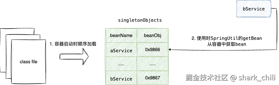 ApplicationContext获取Bean流程图