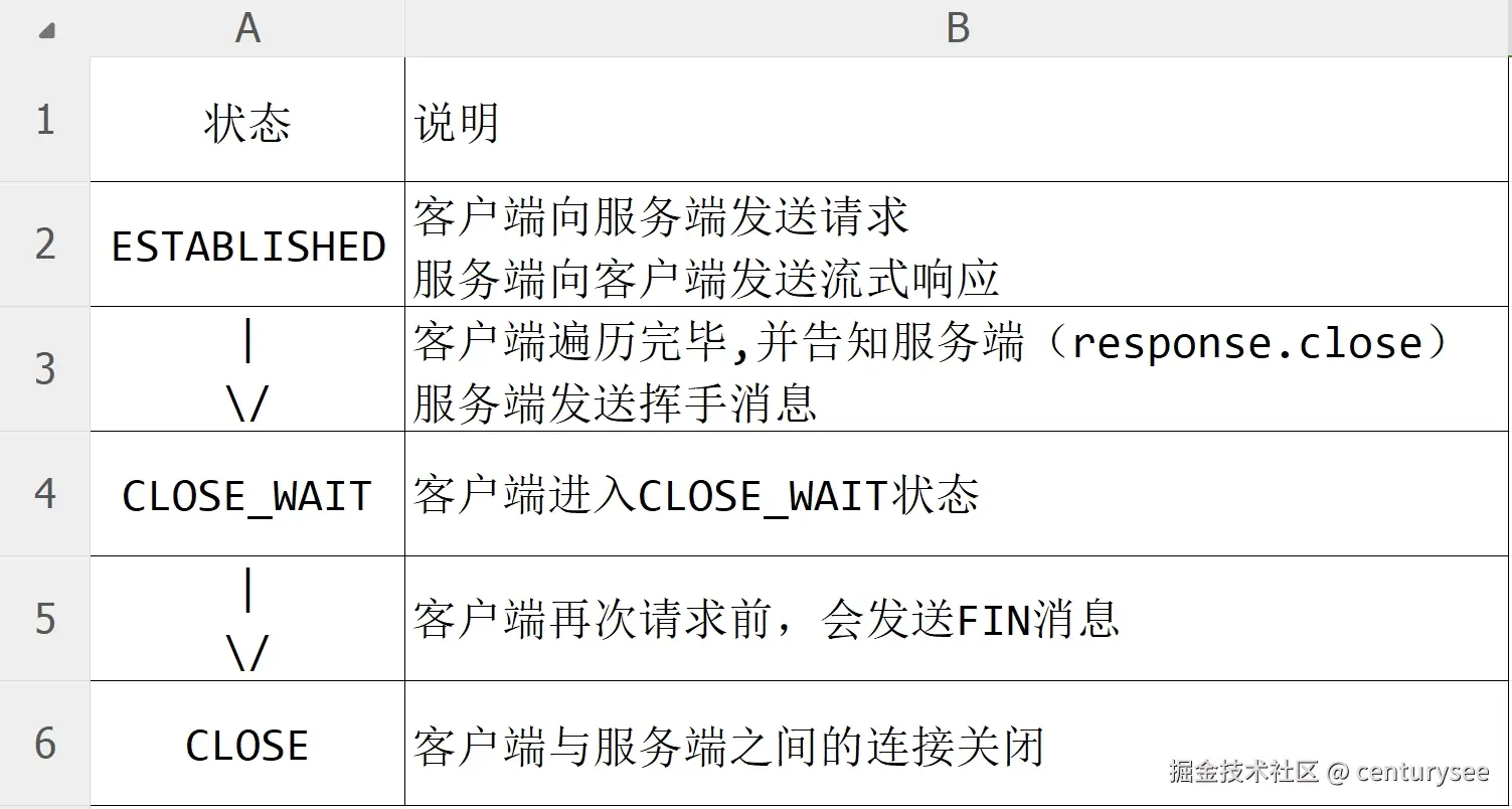 连接状态转换.png
