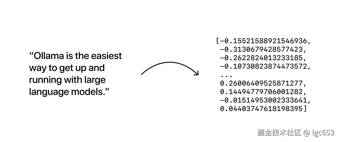 what-are-embeddings.svg