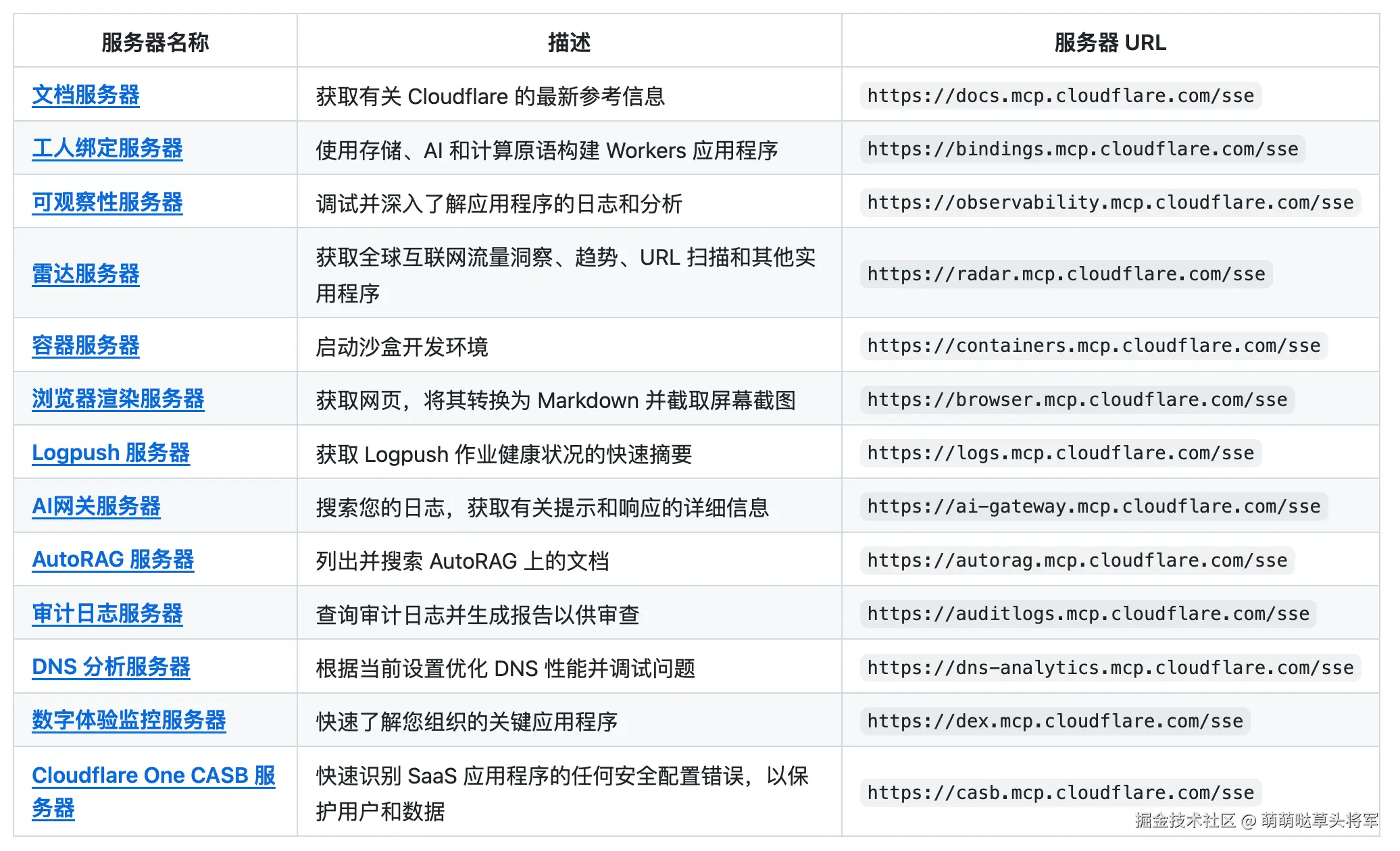 提供的服务