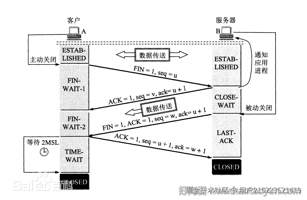 “网安 + 护网”终极 300 多问题面试笔记 - 全