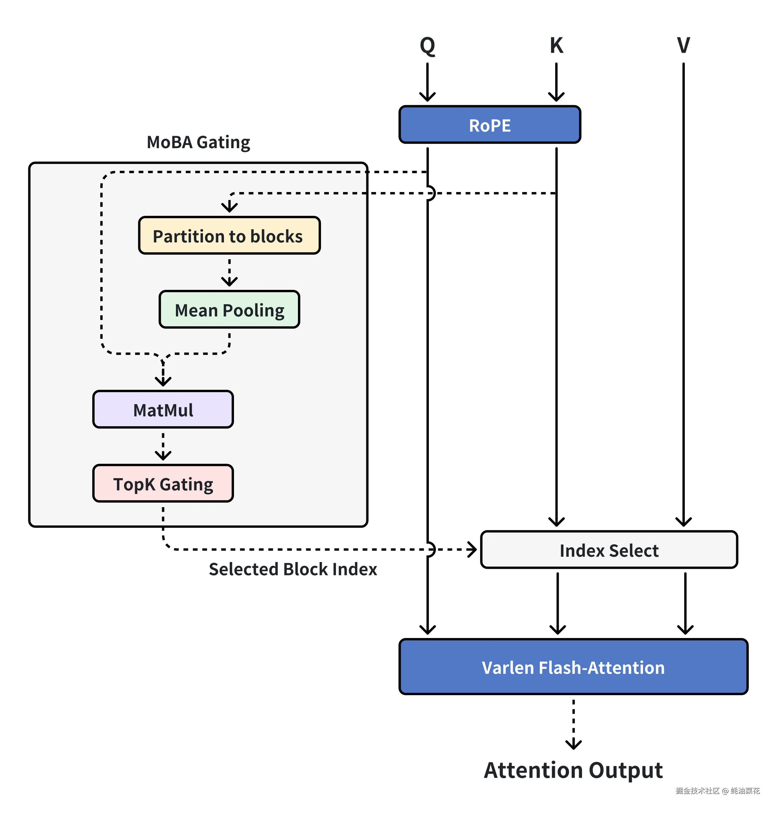 MoBA-moba_with_flash_attn