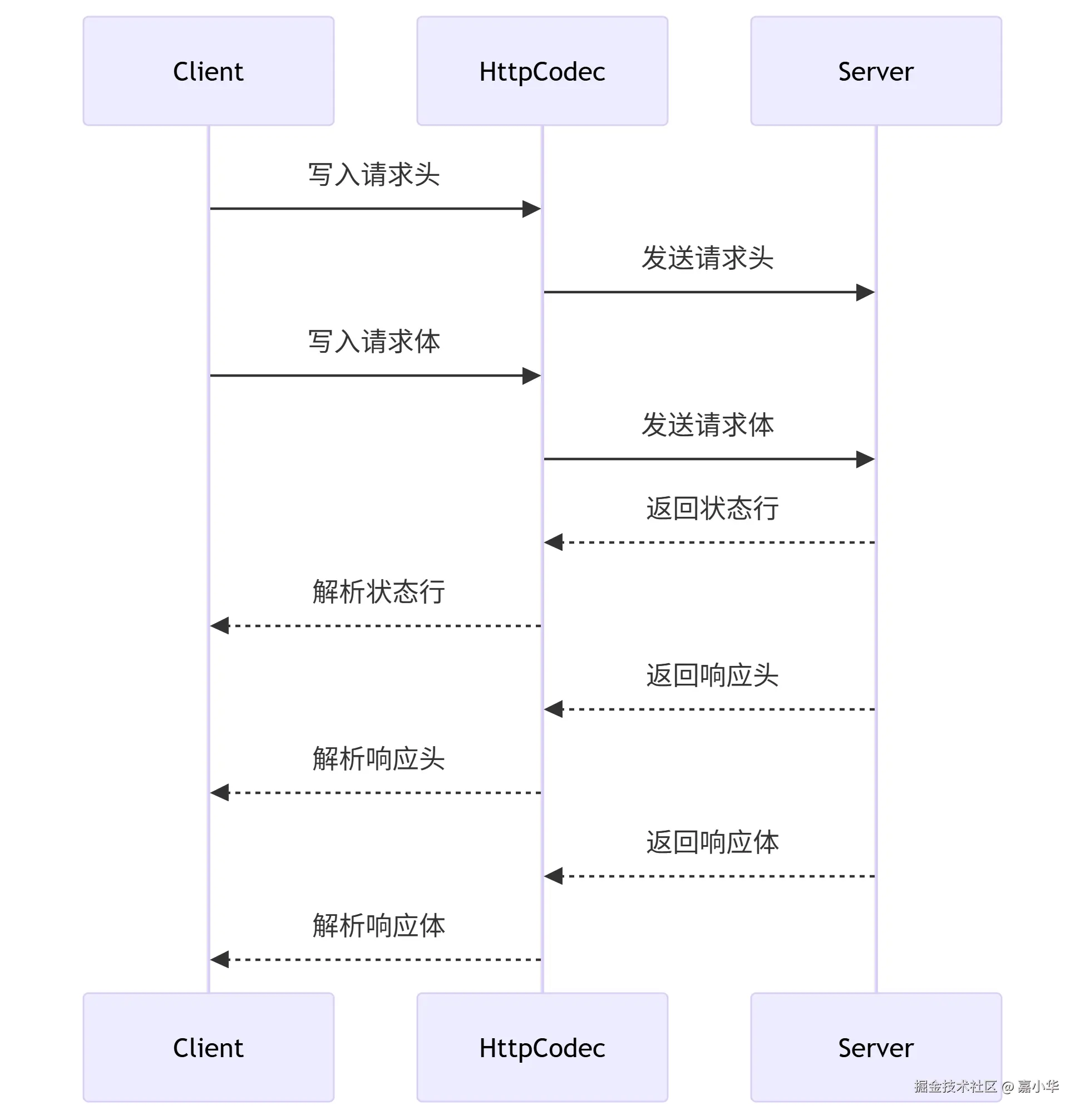 deepseek_mermaid_20250717_e617db.png
