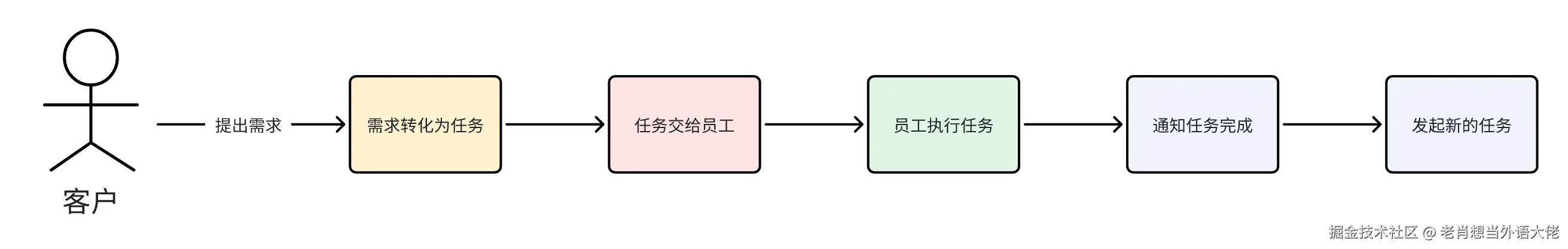 6-workflow.png