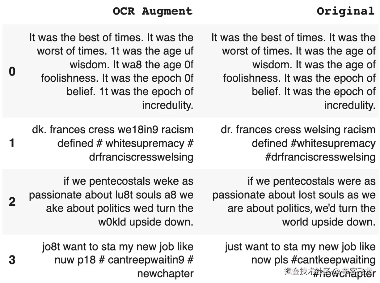 图 5.11 – Twitter OCR 增强