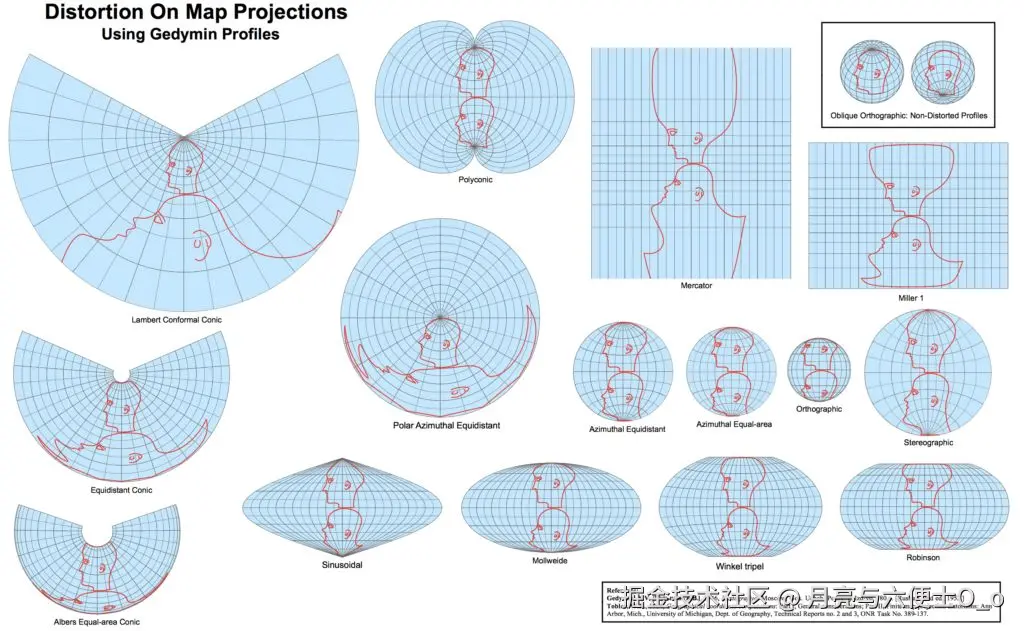 Distortion on Map Projections